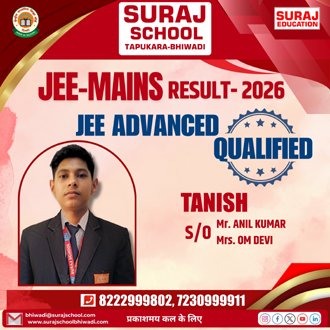 Best School of Bhiwadi